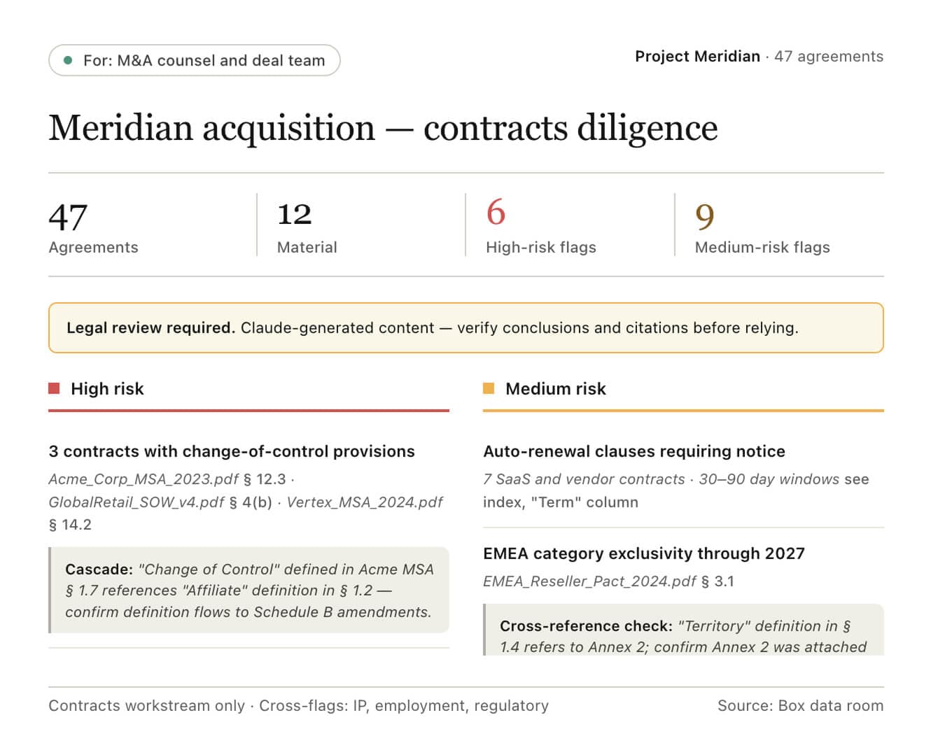 Official Claude legal-task screenshot showing an M&A diligence dashboard